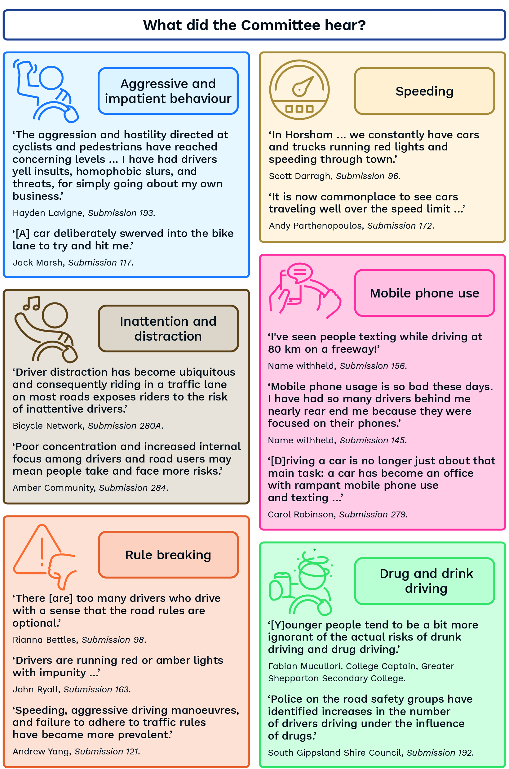 A summary of what did the Committee heard so far in the form of an infographic.