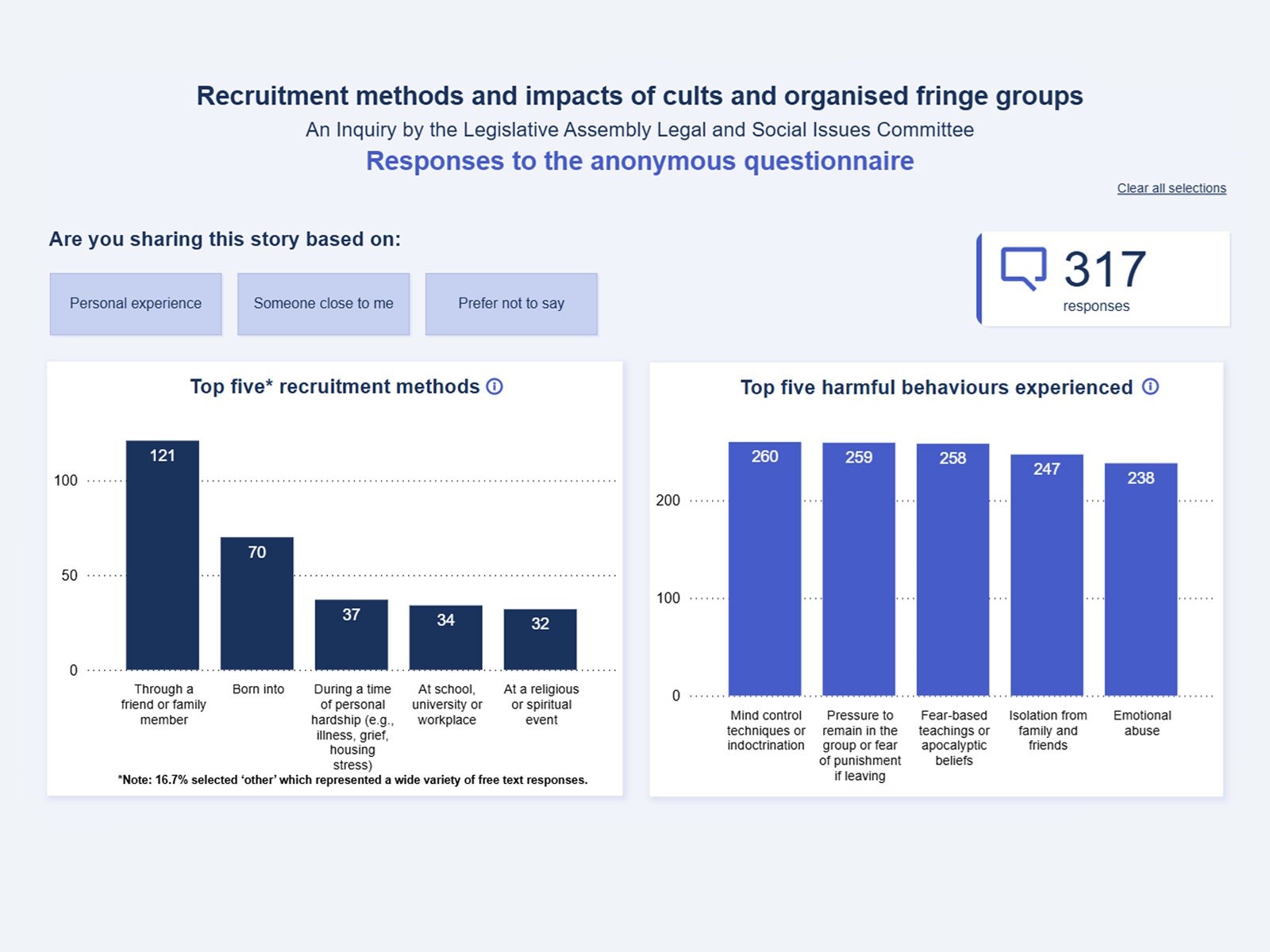 Inquiry into the recruitment methods and impacts of cults and organised ...