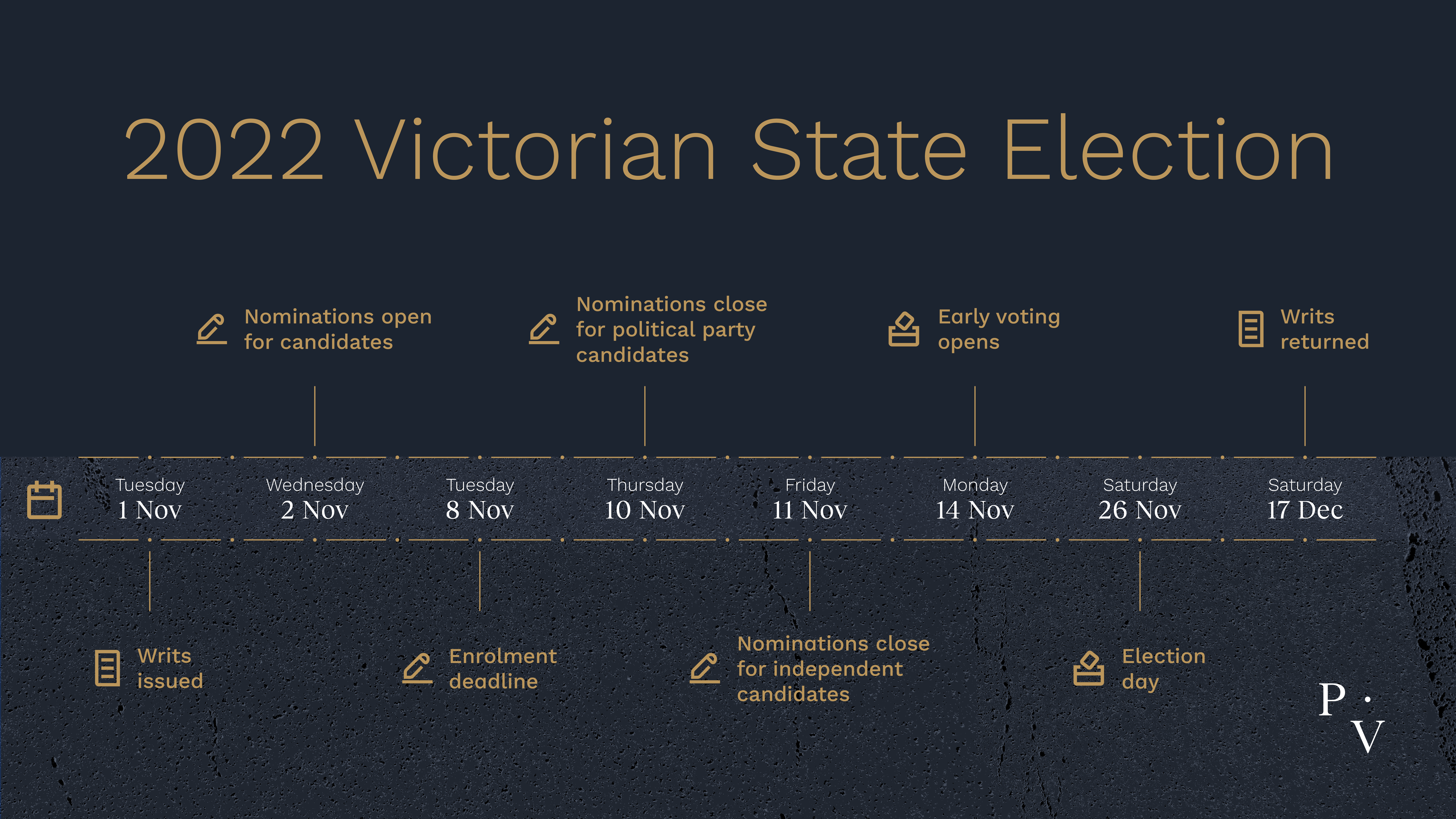 Election timeline.png